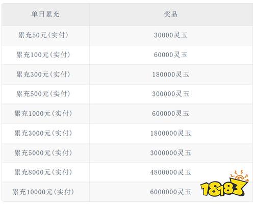 【2.13-2.15】周末福利活动：迎春纳福庆新春！快来解锁你的游戏限定惊喜！