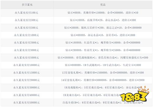 次元星姬0.1折万抽送12星版