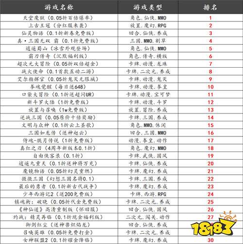 咪噜热游推荐排行榜第1期:告别无聊手游,这些才是真正值得下载的精品!