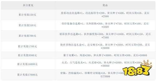 开局一把玄重尺,搜集异火练焚诀,我在《灵剑仙师》当斗帝!