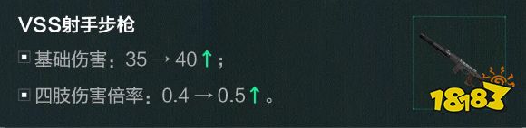 三角洲行動(dòng)S8季中平衡更新：VSS史詩(shī)級(jí)加強(qiáng)！