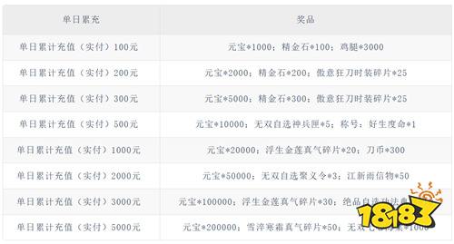 《天灵诀（0.05折免单江湖）》女神节单日（自动发放）