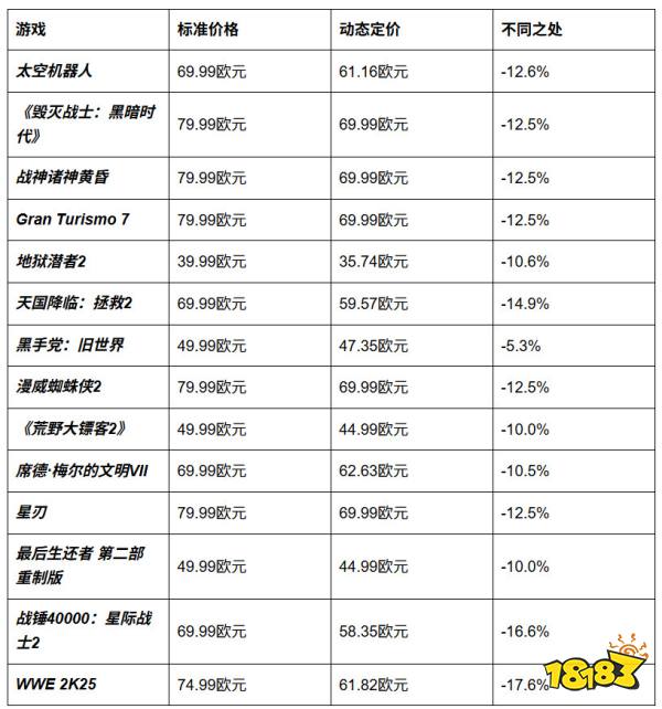 受测试游戏列表