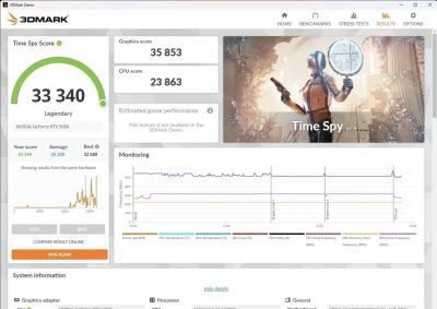 生化危机9 英伟达新驱动性能大涨 RTX 5080提升7%