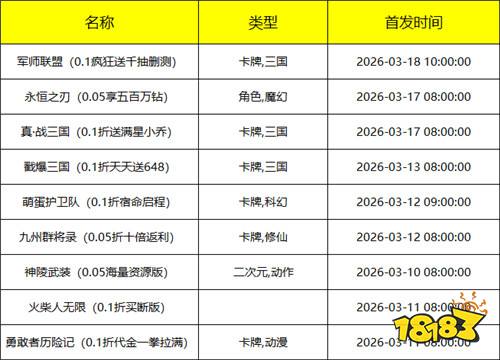 [3.9-3.15]一周新游预告：无限真充的bt手游它终于来了！