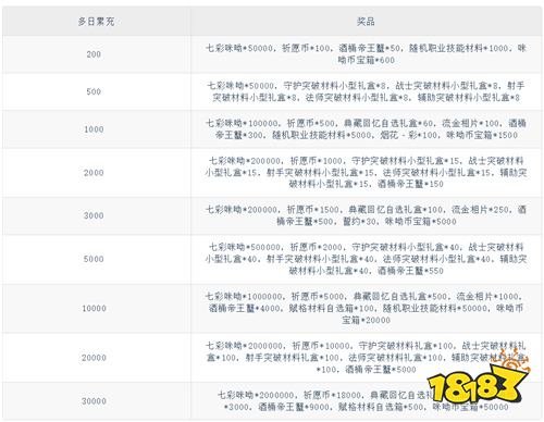 纯白和弦0.1折6480免费版