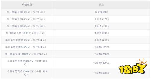 《天灵诀（0.05折免单江湖）》植树节单笔（自动发放）