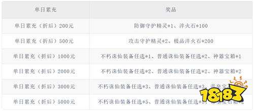 《古剑奇闻录（0.1折每日6480）》植树节单日（线下申请）