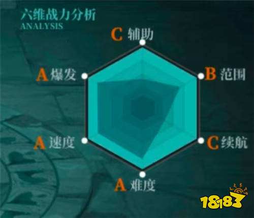 零氪也能秒全圖！神陵武裝手游全職業(yè)保姆級(jí)攻略，劍士守護(hù)者畢業(yè)搭配！