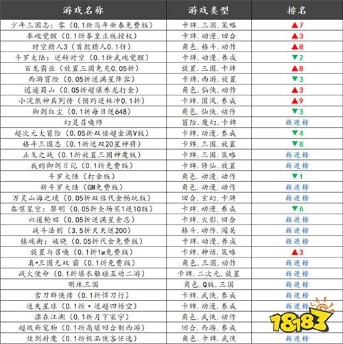 巴兔熱游推薦排行榜第193期：龍辭舊歲馬迎新！春節(jié)暢玩不打烊！