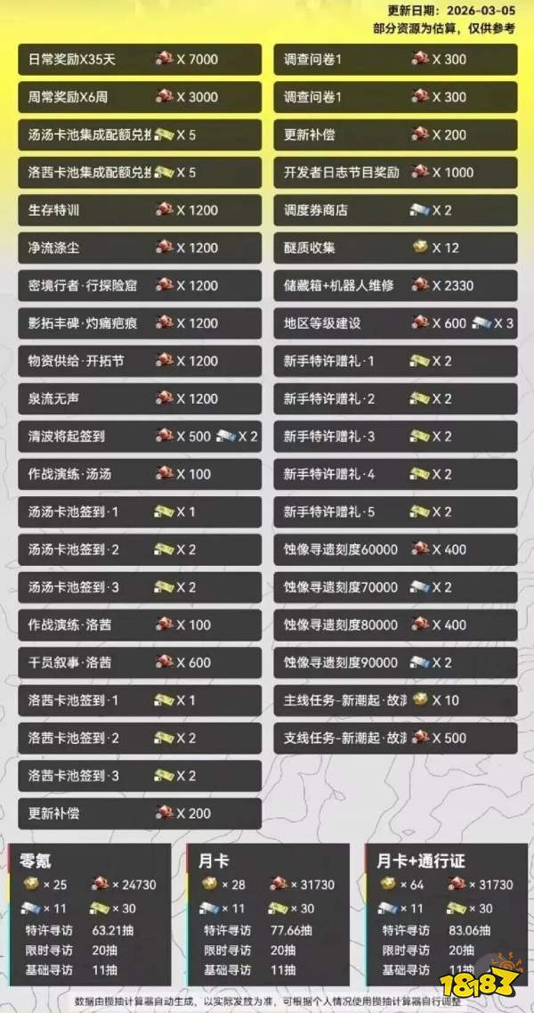 明日方舟终末地1.1版本可获得资源大全 终末地零氪1.1版本资源介绍