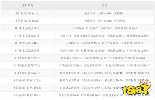 《仙宗大掌门（0.05折掌门修仙传）》新春贺礼（自动返利）