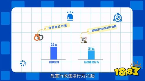 米哈游公布2025年维权成果！打击《原神》《崩坏：星穹铁道》侵权，累计获赔超1.7亿元！