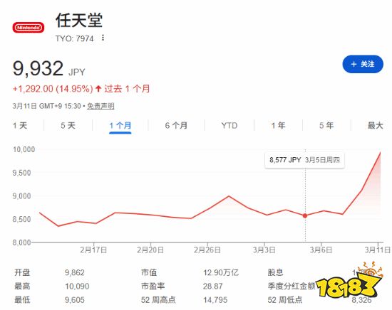 任天堂股价走势