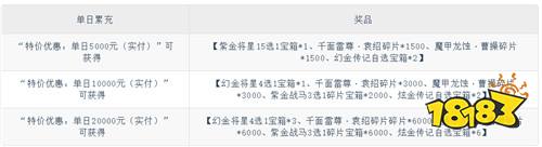 【3.13-3.15】周末福利活動(dòng)：首充1元抵1000，福利翻倍不套路！