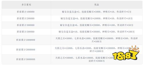 剑与魔法0.1折地牢探险版