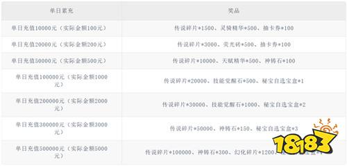 《剑与魔法（0.1折地牢探险）》情人节活动（线下申请）