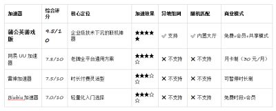 2026年游戏加速器终极横评：重新定义联机加速体验