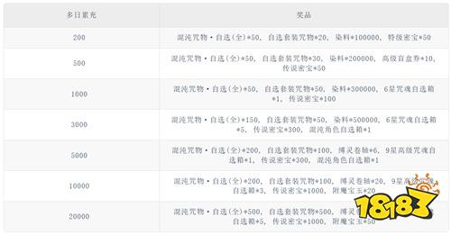 《零界战区（SP伏黑惠返场）》海棠微雨多日（自动发放）
