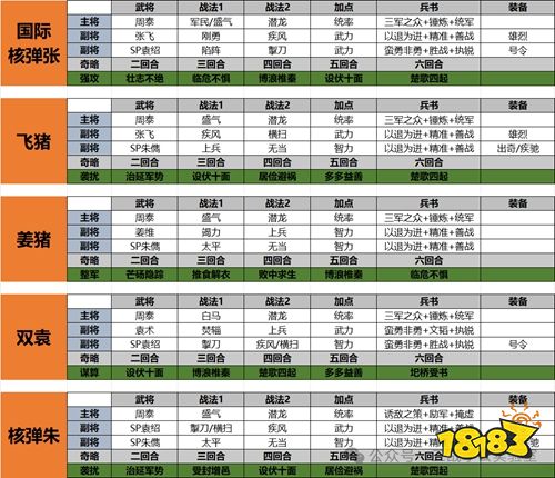 三国志战略版赏金服下载