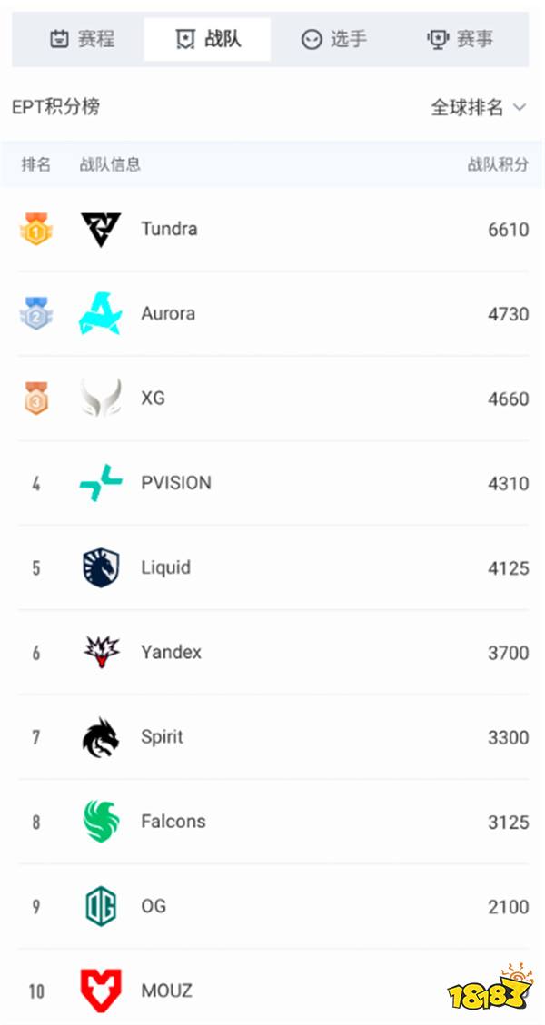 ESLONE伯明翰22日正式开战,XG或迎TI后首次国际赛线下登场