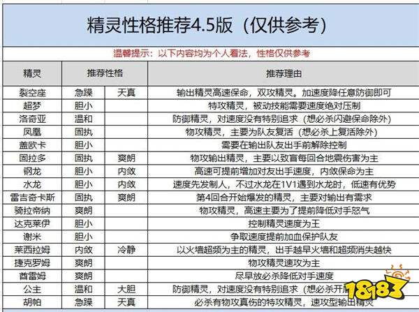 口袋觉醒破解版无限钻石下载安装