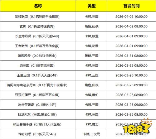 [3.23-3.29]一周新游预告：受够了慢节奏升级？这些游戏一秒满级爽到飞起！