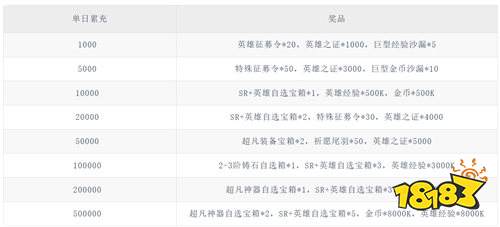 英雄与城堡0.1折版