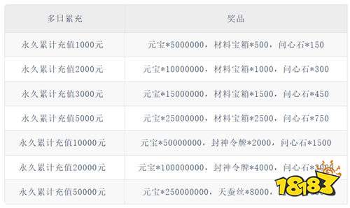 《破镜重圆(天天1000免费版)》永久累充回馈(自动发放)