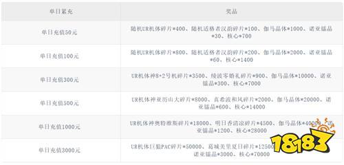 《风暴陆战队（0.05EVA免费版）》限时特别回馈（线下申请）