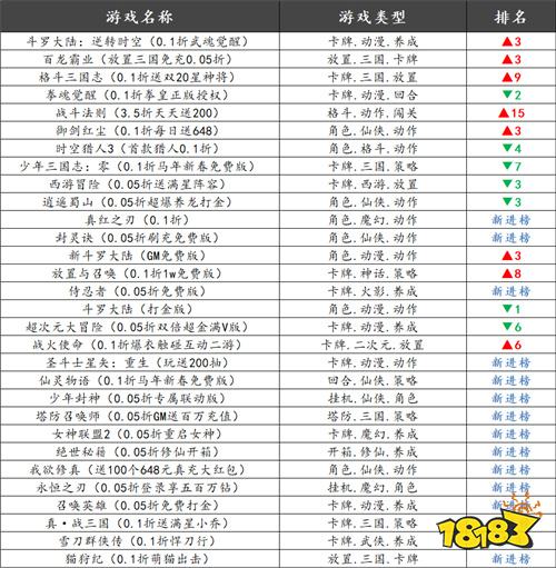 巴兔热游推荐排行榜第194期：解压又过瘾，摸鱼玩刚刚好！