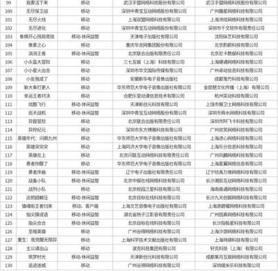 重磅!2026年3月游戏版号公布:133款游戏获批,腾讯、网易等多款大作在列