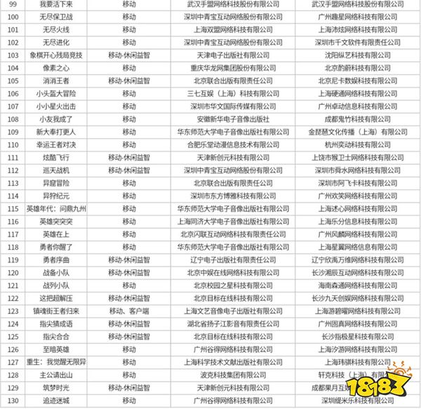 重磅!2026年3月游戏版号公布:133款游戏获批,腾讯、网易等多款大作在列