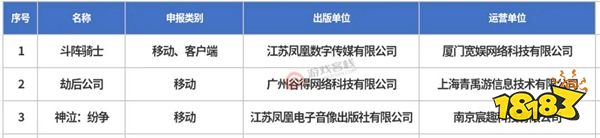 重磅!2026年3月游戏版号公布:133款游戏获批,腾讯、网易等多款大作在列
