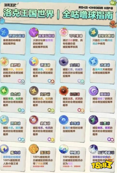洛克王国世界全咕噜球指南2026 洛克王国世界咕噜球攻略大全