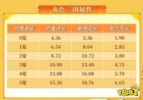 山智的正义，在此绽放!《航海王 启航》艾格赫德·山智燃情登场