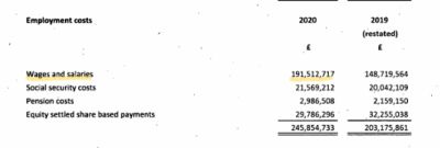 GTA6开发成本或达30亿美元 英国财报披露薪资支出