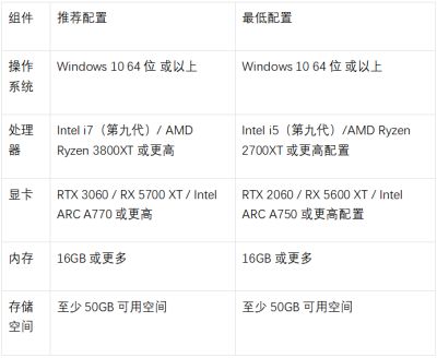 国内首款时间循环开放世界二游首测今日开启