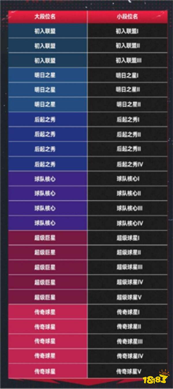 美职篮巅峰对决抖音版下载