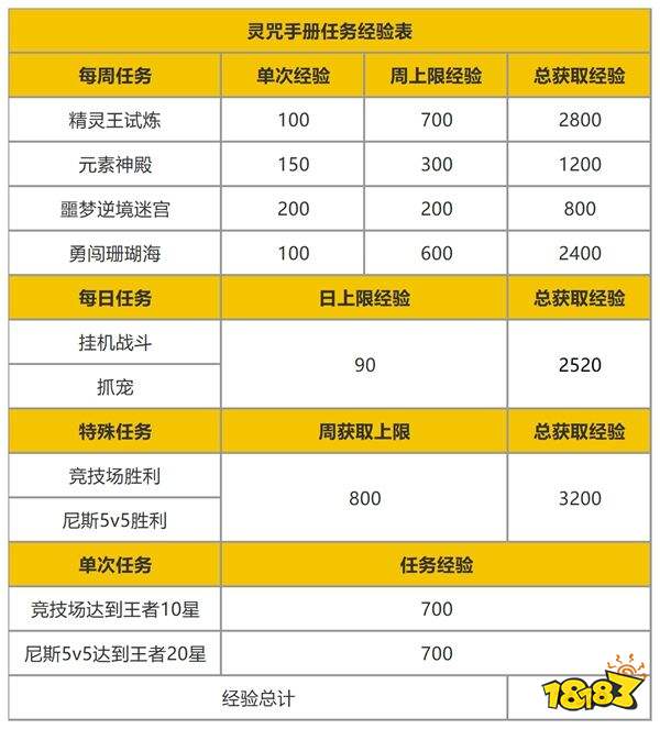 石器时代觉醒官方版下载