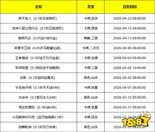 [3.30-4.5]一周新游预告：上线就送648，轻松0氪当大佬！