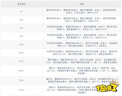 《零界战区（SP伏黑惠返场）》嗤笑今朝（线下申请）