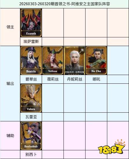 《潮汐守望者》26年首领之书国家队阵容一览