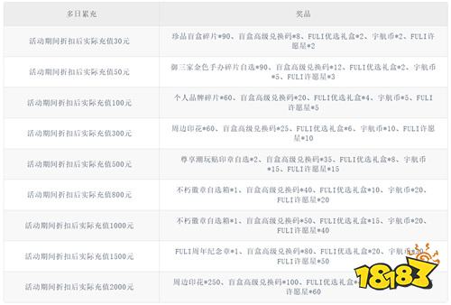 《高能手办团(0.1折无限抽卡)》限时累充活动(自动返利)