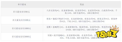 2026折扣手游盒子热门排行榜 可以折扣充值的游戏平台有哪些