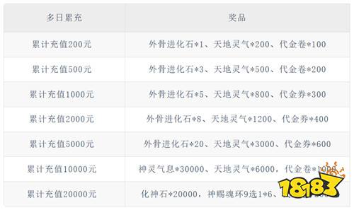 《新斗罗大陆(GM免费版)》周末活动(自动发放)