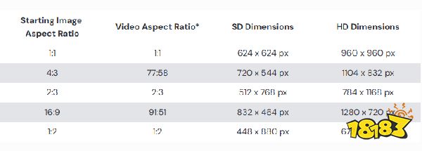 Midjourney生成视频使用教程