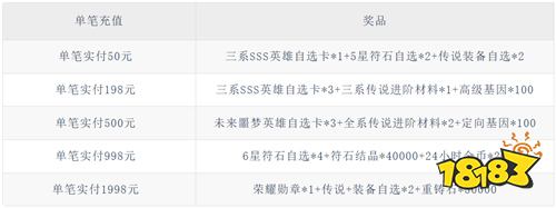 《豆豆打僵尸(0.1折送百万充值)》限时单笔活动(线下申请)