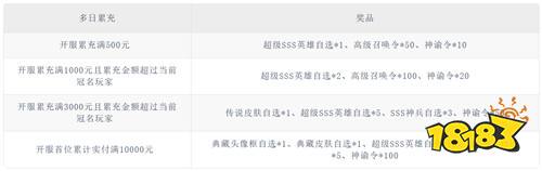 一号军团0.1折送千抽福利版