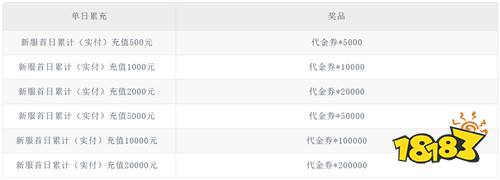 一号军团0.1折送千抽福利版
